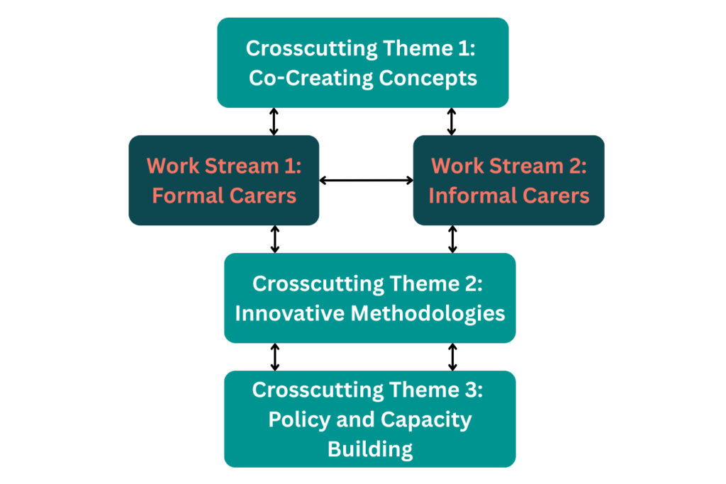 crosscutting theme 1 co creating concepts